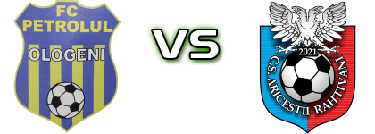 Petrolul Ologeni - Ariceştii Rahtivani head to head game preview and prediction Petrolul Ologeni - Ariceştii Rahtivani head to head game preview and prediction