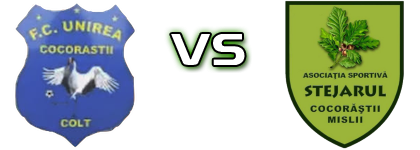 Unirea Cocorăştii Colţ - Stejarul Goruna Cocorăştii Mislii head to head game preview and prediction