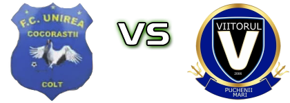 Unirea Cocorăştii Colţ - Viitorul Puchenii Mari Spiel Prognosen und Statistiken