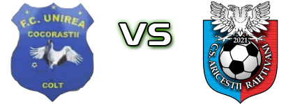 Unirea Cocorăştii Colţ - Ariceştii Rahtivani head to head game preview and prediction