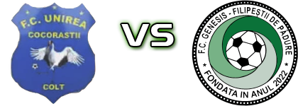 Unirea Cocorăştii Colţ - Genessis Filipești de Pădure head to head game preview and prediction Unirea Cocorăştii Colţ - Genessis Filipești de Pădure head to head game preview and prediction