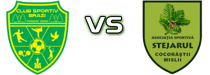 Brazi Popeşti - Stejarul Goruna Cocorăştii Mislii head to head game preview and prediction