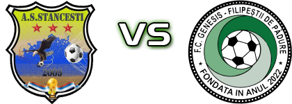 Targşorul Vechi Stăncești - Genessis Filipești de Pădure Detalles y estadisticas