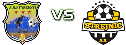Targşorul Vechi Stăncești - Strejnicu 2021 head to head game preview and prediction Targşorul Vechi Stăncești - Strejnicu 2021 head to head game preview and prediction