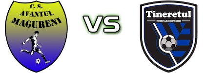 Avântul Măgureni - Tineretul Poienarii Burchii head to head game preview and prediction Avântul Măgureni - Tineretul Poienarii Burchii head to head game preview and prediction