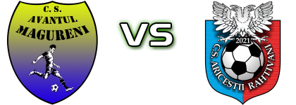 Avântul Măgureni - Ariceştii Rahtivani head to head game preview and prediction