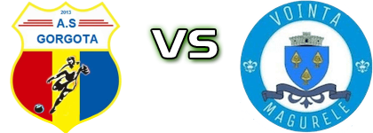 Gorgota - Voinţa Măgurele head to head game preview and prediction Gorgota - Voinţa Măgurele head to head game preview and prediction