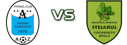 Arizona Zalhanaua - Stejarul Goruna Cocorăştii Mislii Detalles y estadisticas