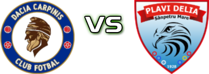 Dacia Cărpiniș - Plavi Delia Sânpetru Mare head to head game preview and prediction Dacia Cărpiniș - Plavi Delia Sânpetru Mare head to head game preview and prediction
