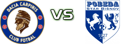 Dacia Cărpiniș - Pobeda Stár Bišnov head to head game preview and prediction