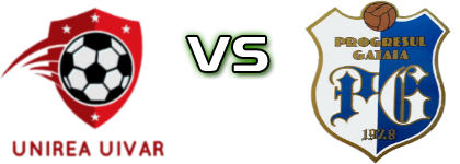 Unirea Uivar - Progresul Gătaia Statistiche e dettagli partita