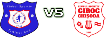 Timișul Șag II - Giroc Chișoda head to head game preview and prediction Timișul Șag II - Giroc Chișoda head to head game preview and prediction