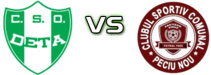 Deta II - Partizan Diniaș Spiel Prognosen und Statistiken Deta II - Partizan Diniaș Spiel Prognosen und Statistiken