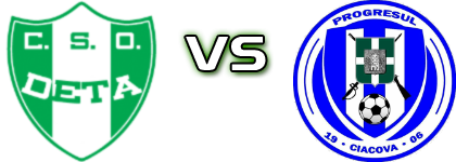 Deta II - Progresul Ciacova Statistiche e dettagli partita