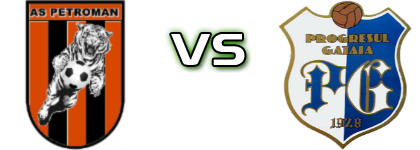 Petroman - Progresul Gătaia head to head game preview and prediction