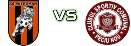 Petroman - Partizan Diniaș Estatísticas e detalhes do jogo Petroman - Partizan Diniaș Estatísticas e detalhes do jogo