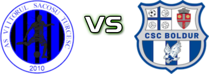 Viitorul Sacoșu Turcesc - Boldur Detalles y estadisticas