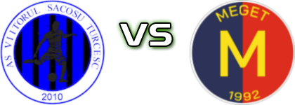 Viitorul Sacoșu Turcesc - Meget Remetea Mare head to head game preview and prediction