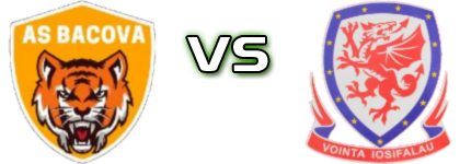 Bacova - Voința Iosifalău Estatísticas e detalhes do jogo