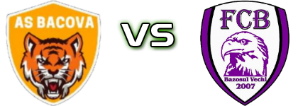 Bacova - Bazoș head to head game preview and prediction Bacova - Bazoș head to head game preview and prediction
