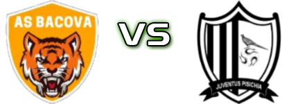 Bacova - Juventus Pișchia head to head game preview and prediction