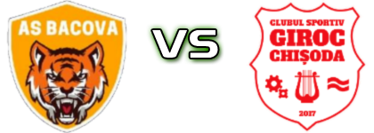 Bacova - Giroc Chișoda head to head game preview and prediction