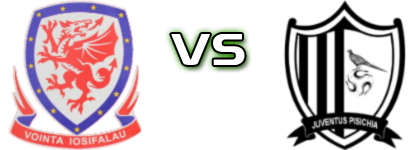 Voința Iosifalău - Juventus Pișchia Statistiche e dettagli partita