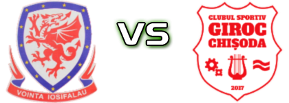 Voința Iosifalău - Giroc Chișoda head to head game preview and prediction Voința Iosifalău - Giroc Chișoda head to head game preview and prediction