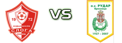 Sloga (K) - Rudar (B) head to head game preview and prediction Sloga (K) - Rudar (B) head to head game preview and prediction