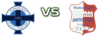 Junior Novo Naselje - Dimitrije Tucović head to head game preview and prediction