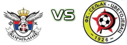 Korićani - Seljak head to head game preview and prediction