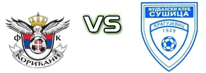 Korićani - Sušica Detalji meca I statistika.