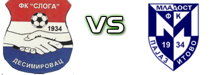 Sloga (D) - Mladost (P) head to head game preview and prediction