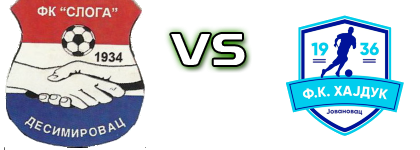 Sloga (D) - Hajduk (J) Spiel Prognosen und Statistiken