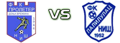 Proleter (DV) - Palilulac (N) Spiel Prognosen und Statistiken Proleter (DV) - Palilulac (N) Spiel Prognosen und Statistiken