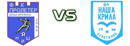 Proleter (DV) - Naša Krila 1936  Detalles y estadisticas