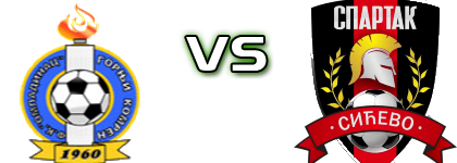Omladinac (GK) - Spartak Statistiche e dettagli partita