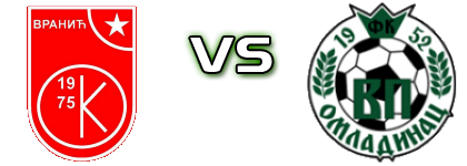 Vranić - FK Omladinac Veliko Polje Statistiche e dettagli partita
