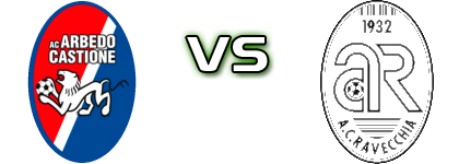 Arbedo-Castione - Ravecchia head to head game preview and prediction