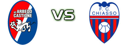 Arbedo-Castione - Chiasso head to head game preview and prediction