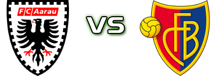 FC Aarau - Basel head to head game preview and prediction