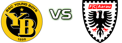 Young Boys - FC Aarau Statistiche e dettagli partita