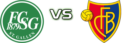 FC St. Gallen-Staad - Basel детайли и статистика