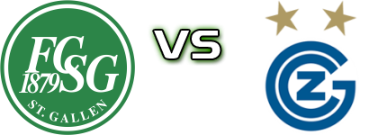 FC St. Gallen-Staad - Grasshoppers head to head game preview and prediction