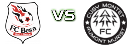 FC Besa Biel/Bienne - Cugy/Montet/Aumont/Murist Statistiche e dettagli partita
