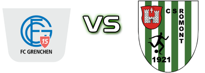 FC Grenchen 15 - CS Romontois Statistiche e dettagli partita
