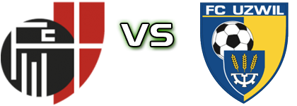 FC Mendrisio - FC Uzwil head to head game preview and prediction