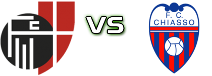 FC Mendrisio - Chiasso Spiel Prognosen und Statistiken