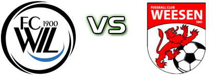 FC Wil 1900 2 - Weesen detalji utakmice i statistika