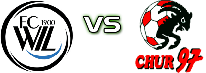 FC Wil 1900 2 - Chur head to head game preview and prediction FC Wil 1900 2 - Chur head to head game preview and prediction